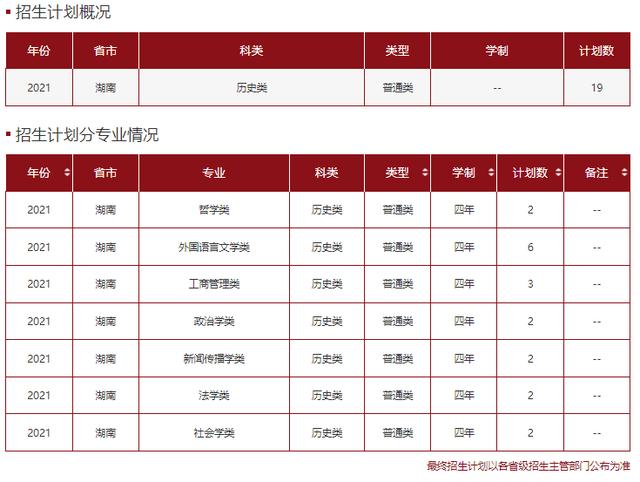 文科一本线多少分能上什么大学（高考各分数段可报大学一览表）(161)