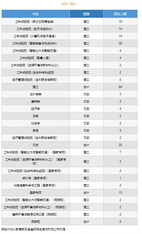 文科一本线多少分能上什么大学（高考各分数段可报大学一览表）(16)