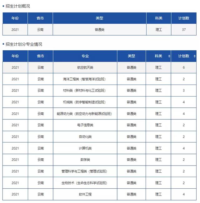 文科一本线多少分能上什么大学（高考各分数段可报大学一览表）(56)