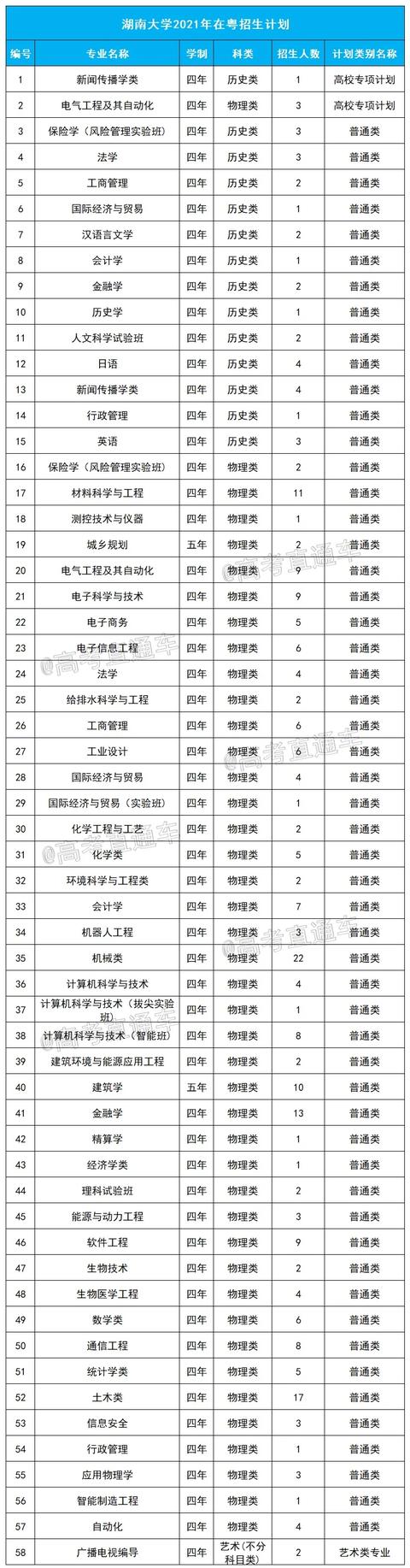 文科一本线多少分能上什么大学（高考各分数段可报大学一览表）(12)