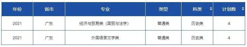 文科一本线多少分能上什么大学（高考各分数段可报大学一览表）(47)