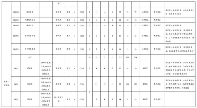 文科一本线多少分能上什么大学（高考各分数段可报大学一览表）(110)