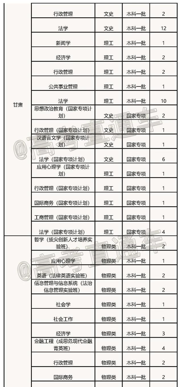 文科一本线多少分能上什么大学（高考各分数段可报大学一览表）(221)