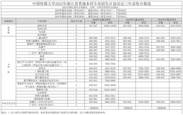 文科一本线多少分能上什么大学（高考各分数段可报大学一览表）(217)