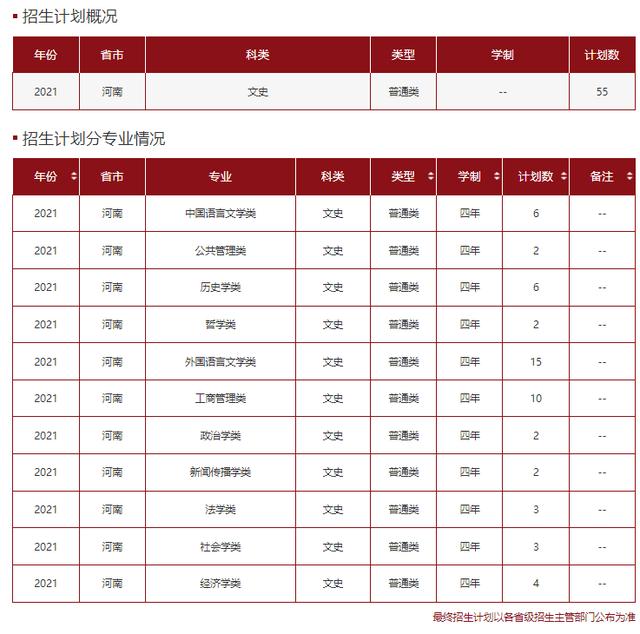 文科一本线多少分能上什么大学（高考各分数段可报大学一览表）(158)