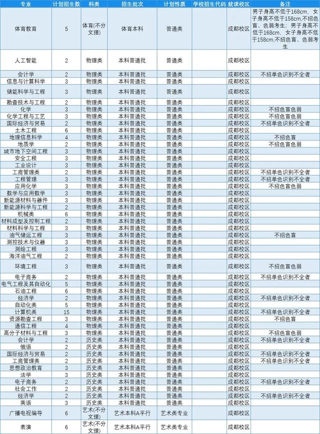 文科一本线多少分能上什么大学（高考各分数段可报大学一览表）(264)