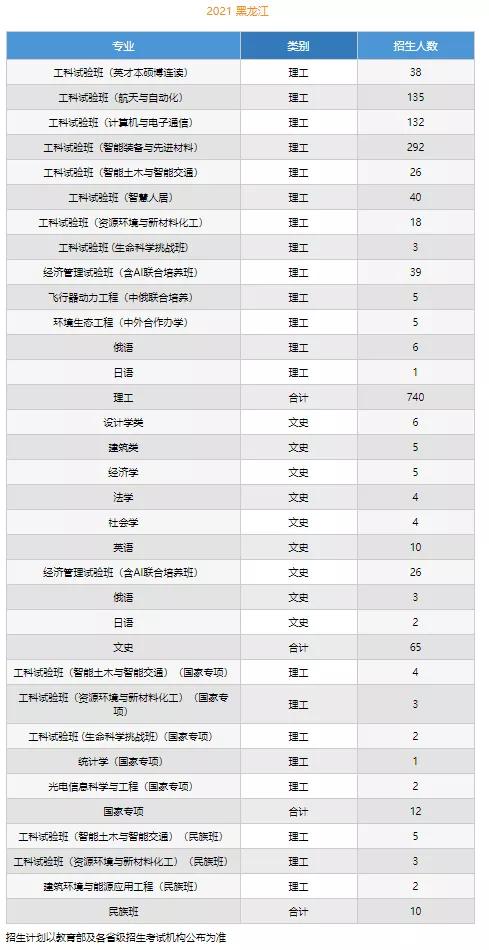 文科一本线多少分能上什么大学（高考各分数段可报大学一览表）(24)