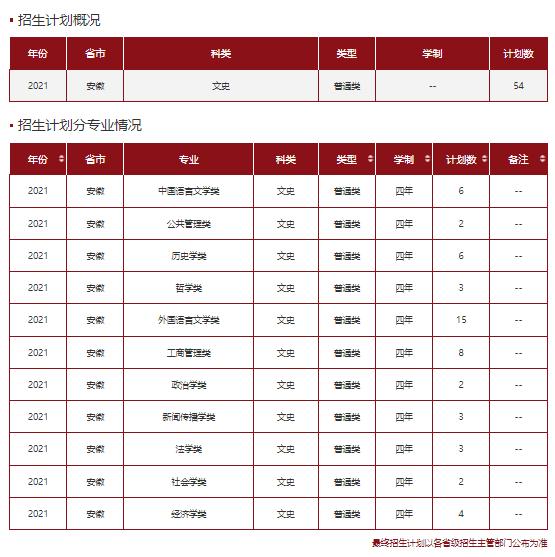 文科一本线多少分能上什么大学（高考各分数段可报大学一览表）(152)