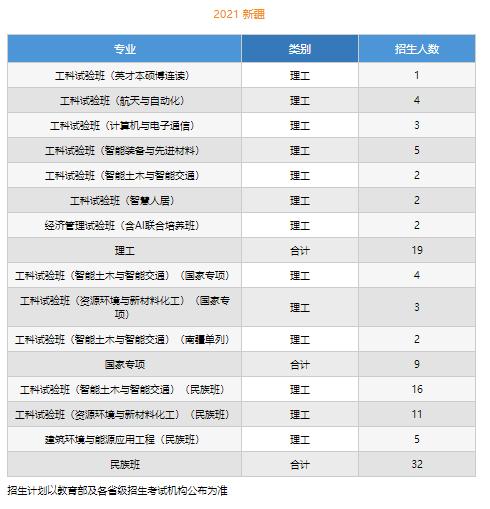 文科一本线多少分能上什么大学（高考各分数段可报大学一览表）(45)