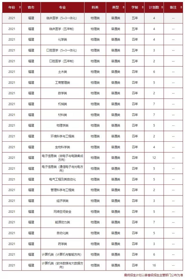 文科一本线多少分能上什么大学（高考各分数段可报大学一览表）(125)