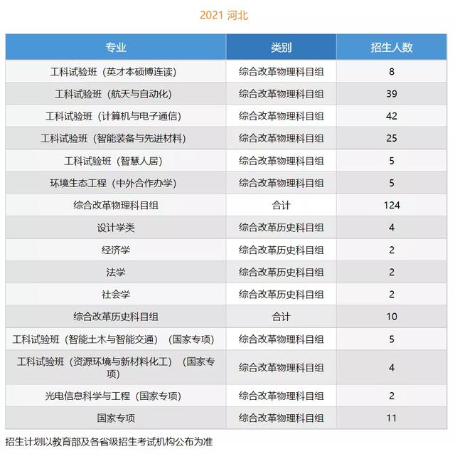 文科一本线多少分能上什么大学（高考各分数段可报大学一览表）(19)