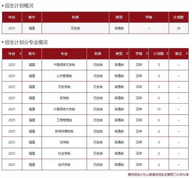 文科一本线多少分能上什么大学（高考各分数段可报大学一览表）(124)