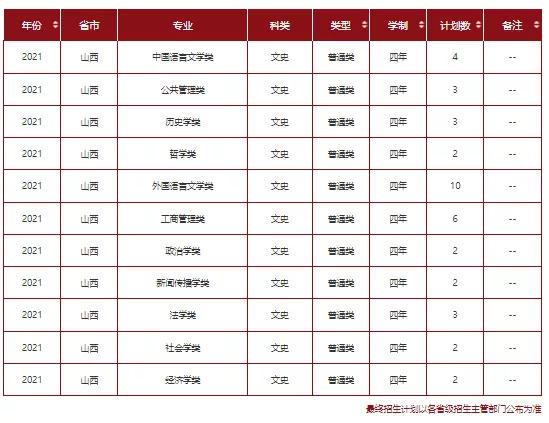 文科一本线多少分能上什么大学（高考各分数段可报大学一览表）(138)