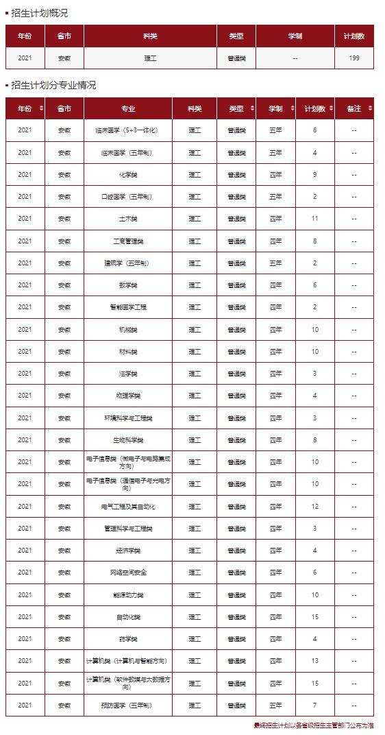 文科一本线多少分能上什么大学（高考各分数段可报大学一览表）(151)