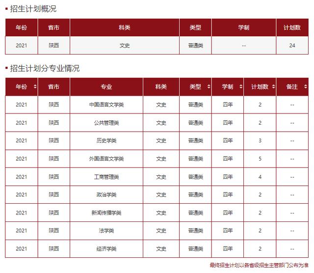 文科一本线多少分能上什么大学（高考各分数段可报大学一览表）(169)