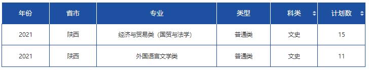 文科一本线多少分能上什么大学（高考各分数段可报大学一览表）(94)