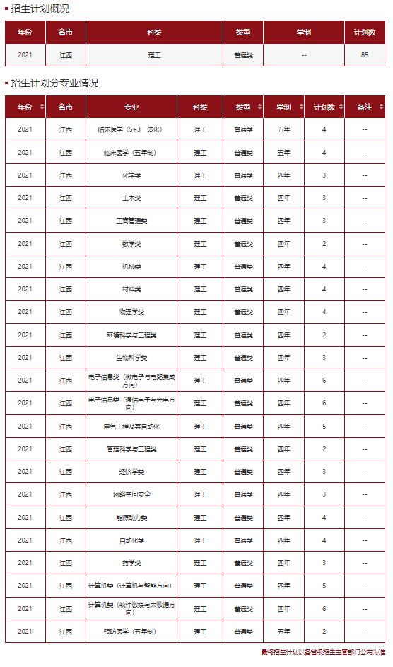 文科一本线多少分能上什么大学（高考各分数段可报大学一览表）(153)