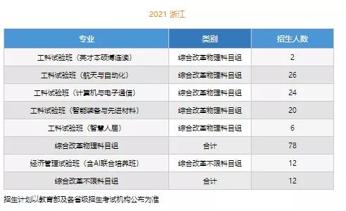 文科一本线多少分能上什么大学（高考各分数段可报大学一览表）(27)