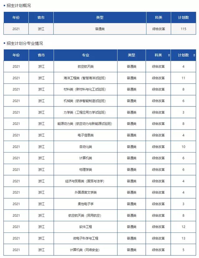 文科一本线多少分能上什么大学（高考各分数段可报大学一览表）(76)