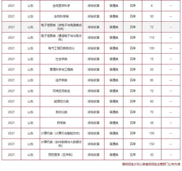 文科一本线多少分能上什么大学（高考各分数段可报大学一览表）(156)