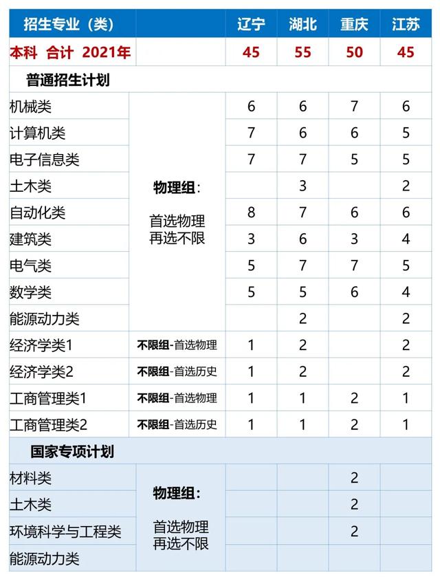 文科一本线多少分能上什么大学（高考各分数段可报大学一览表）(181)