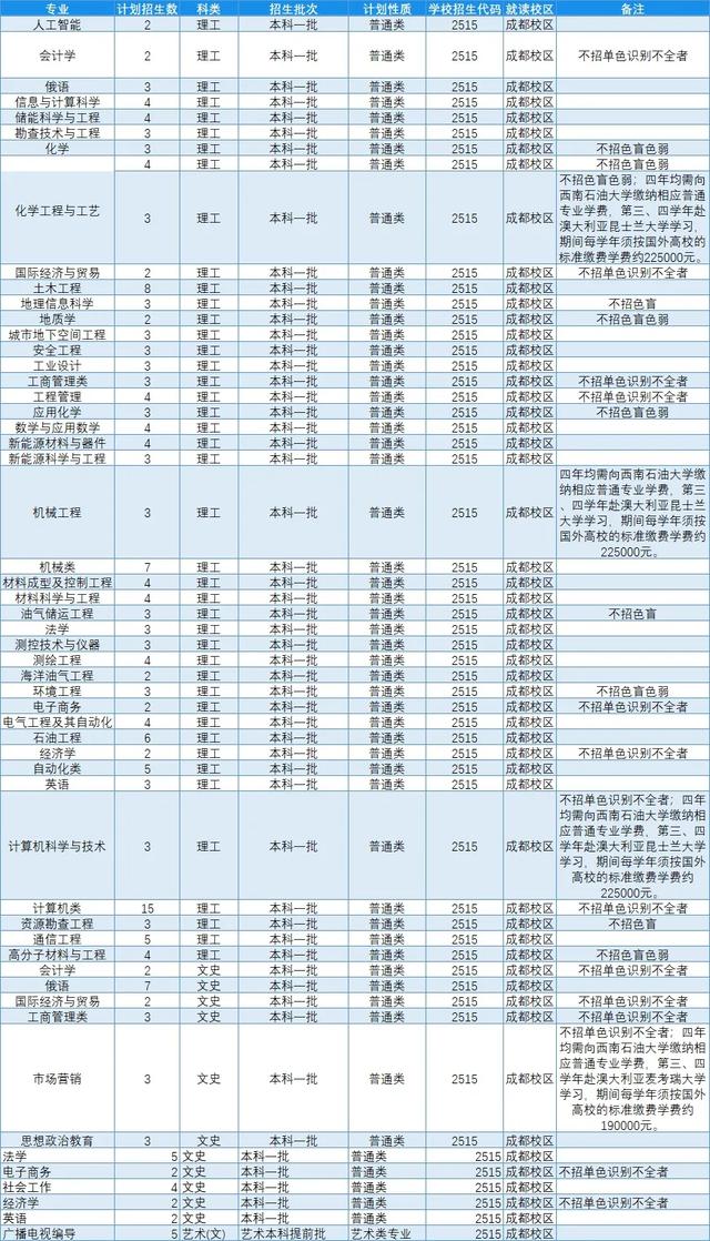 文科一本线多少分能上什么大学（高考各分数段可报大学一览表）(263)