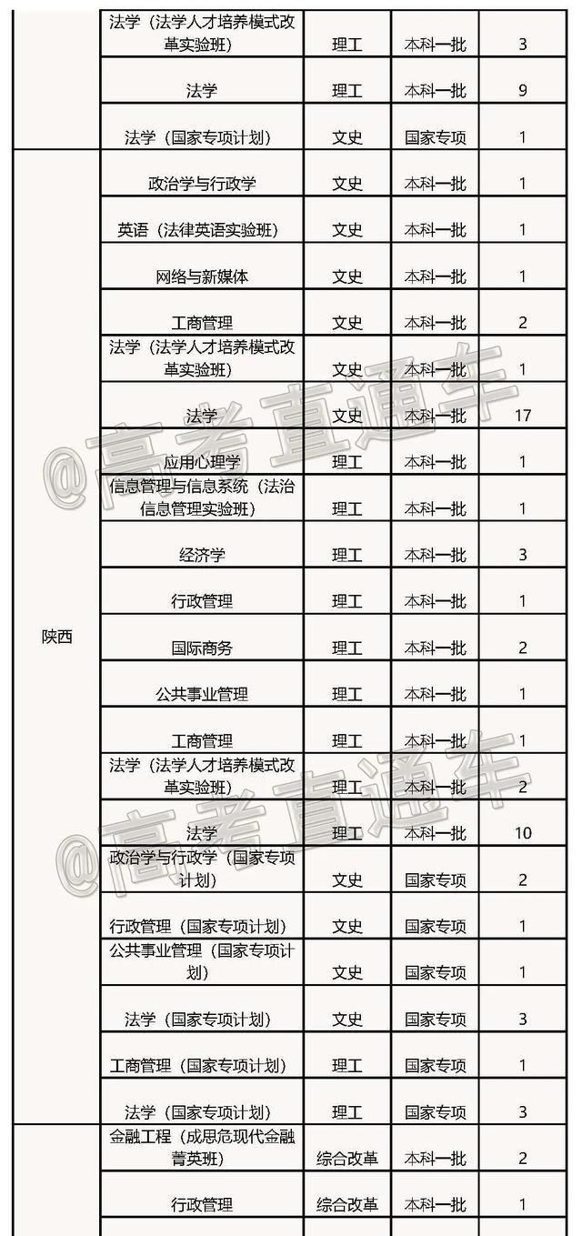 文科一本线多少分能上什么大学（高考各分数段可报大学一览表）(236)