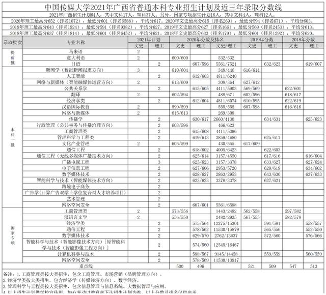 文科一本线多少分能上什么大学（高考各分数段可报大学一览表）(195)