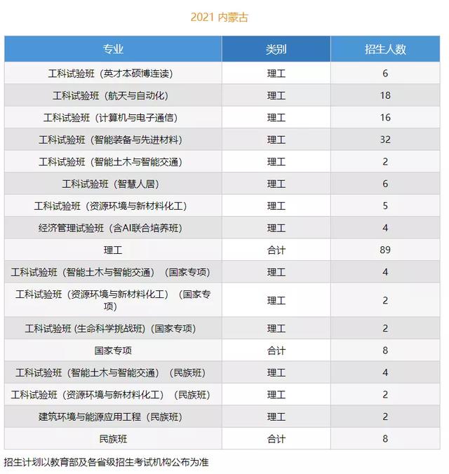 文科一本线多少分能上什么大学（高考各分数段可报大学一览表）(21)