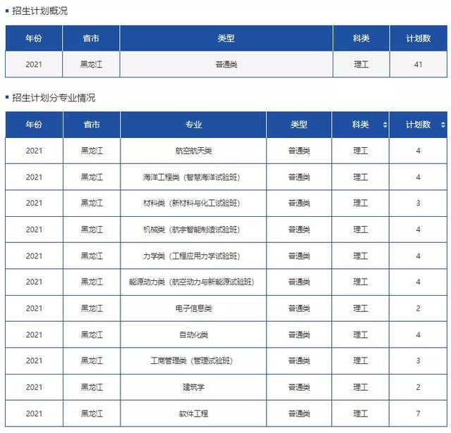 文科一本线多少分能上什么大学（高考各分数段可报大学一览表）(70)