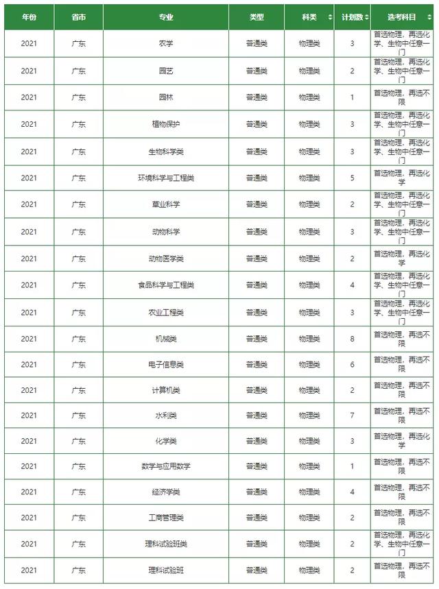 文科一本线多少分能上什么大学（高考各分数段可报大学一览表）(280)