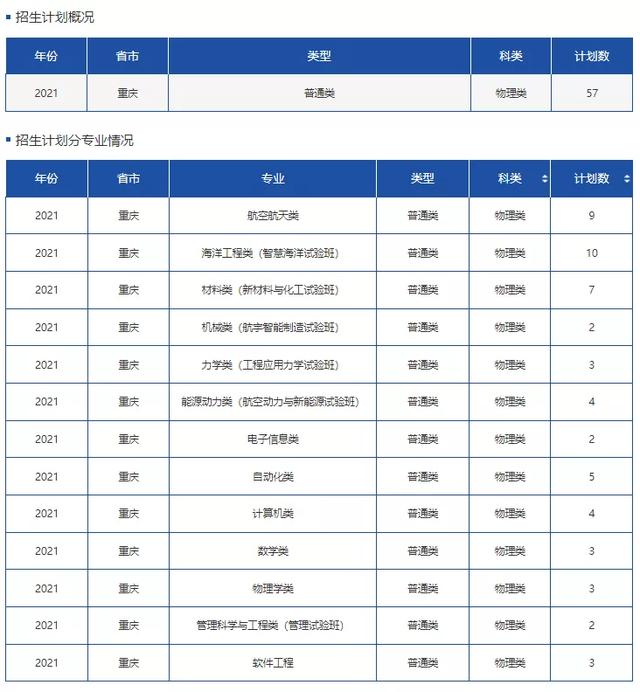 文科一本线多少分能上什么大学（高考各分数段可报大学一览表）(52)