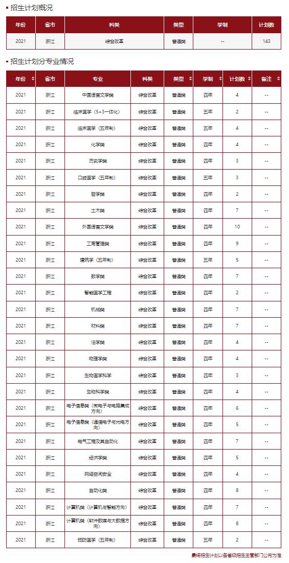 文科一本线多少分能上什么大学（高考各分数段可报大学一览表）(150)