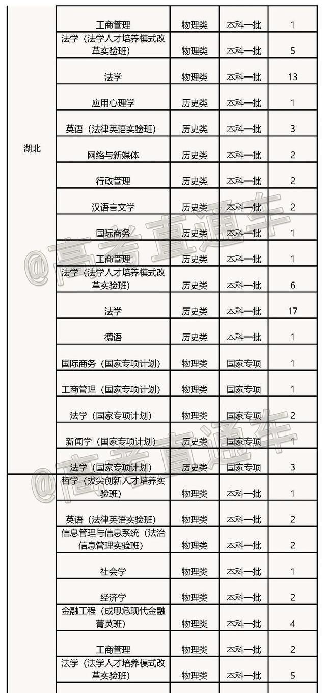 文科一本线多少分能上什么大学（高考各分数段可报大学一览表）(228)