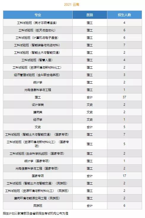 文科一本线多少分能上什么大学（高考各分数段可报大学一览表）(39)