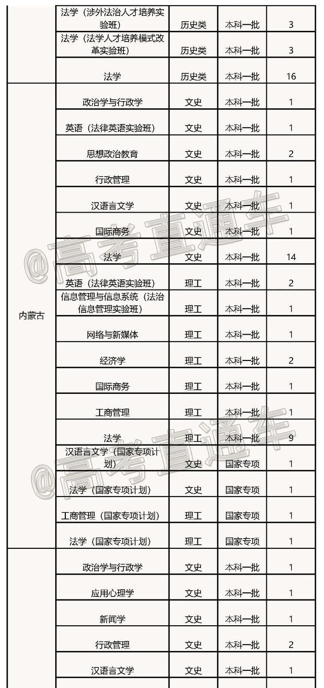 文科一本线多少分能上什么大学（高考各分数段可报大学一览表）(233)