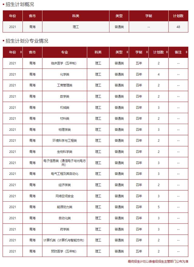 文科一本线多少分能上什么大学（高考各分数段可报大学一览表）(172)