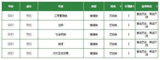 文科一本线多少分能上什么大学（高考各分数段可报大学一览表）(293)