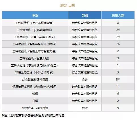 文科一本线多少分能上什么大学（高考各分数段可报大学一览表）(31)