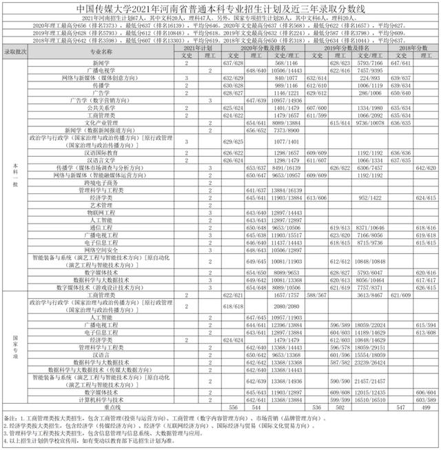 文科一本线多少分能上什么大学（高考各分数段可报大学一览表）(199)