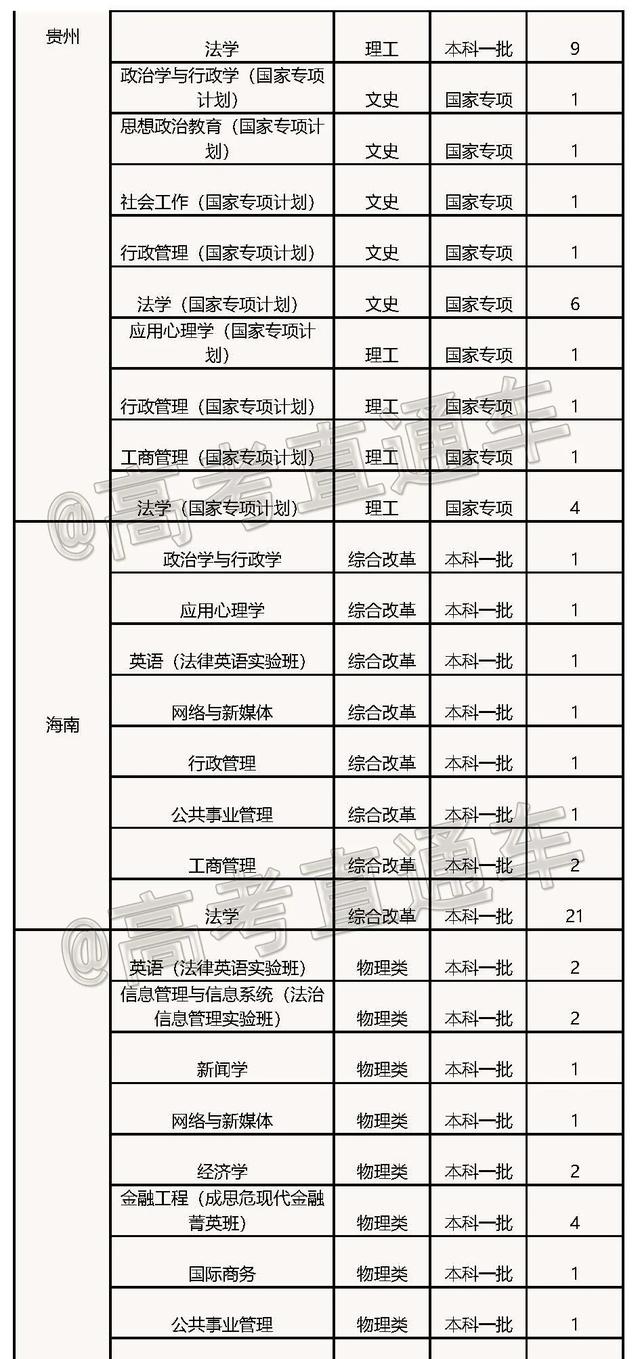 文科一本线多少分能上什么大学（高考各分数段可报大学一览表）(224)