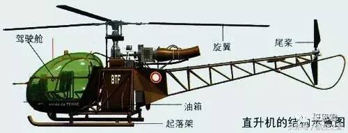 旋翼航空器的定义（什么是旋翼航空器）(4)