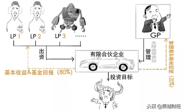 上市公司pe是什么（图解PE到底是什么）(17)