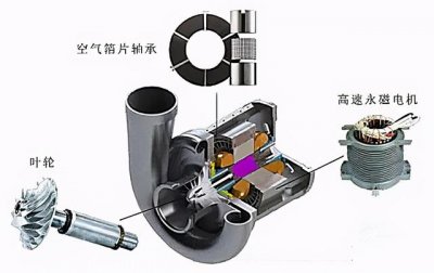​离心式空气悬浮鼓风机有哪些（什么是空气悬浮鼓风机）