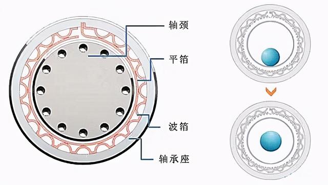 离心式空气悬浮鼓风机有哪些（什么是空气悬浮鼓风机）(2)