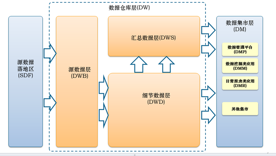 数据仓库的定义（什么是数据仓库）