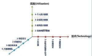 大数据及大数据时代的特征是什么（大数据知识科普）(8)