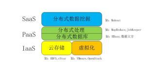 大数据及大数据时代的特征是什么（大数据知识科普）(15)