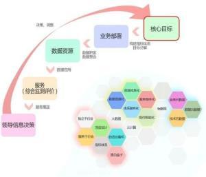 大数据及大数据时代的特征是什么（大数据知识科普）(20)