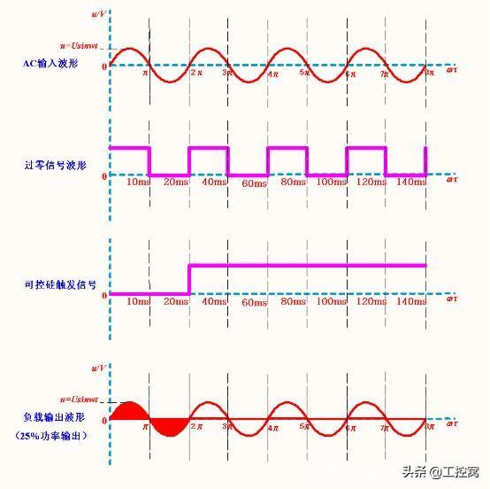 晶闸管的常见触发信号是什么（晶闸管的触发方式）(3)